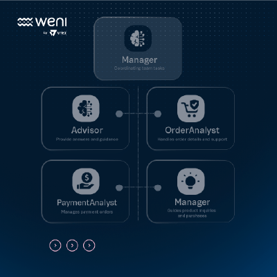 Weni